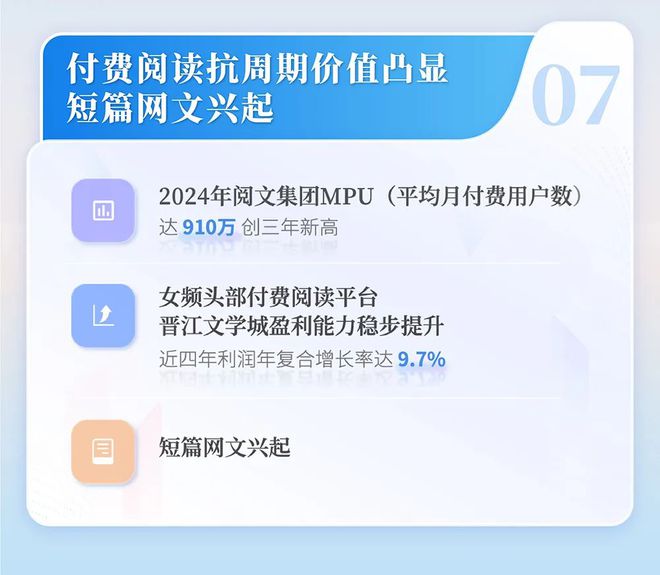 国网络文学发展研究报告开元ky棋牌2024中(图4)
