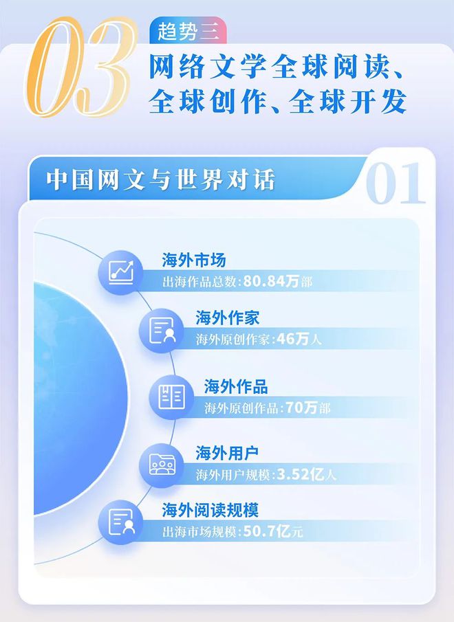 国网络文学发展研究报告开元ky棋牌2024中(图8)