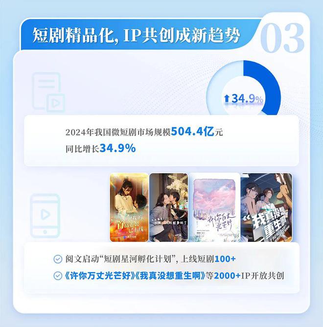 国网络文学发展研究报告开元ky棋牌2024中(图12)
