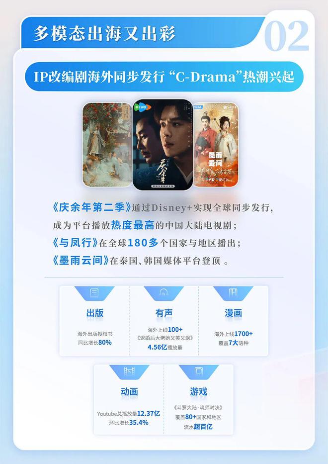 国网络文学发展研究报告开元ky棋牌2024中(图9)