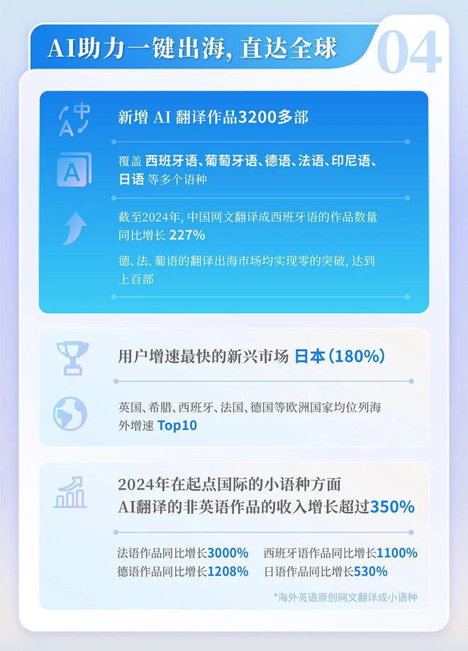 国网络文学发展研究报告开元ky棋牌2024中(图2)