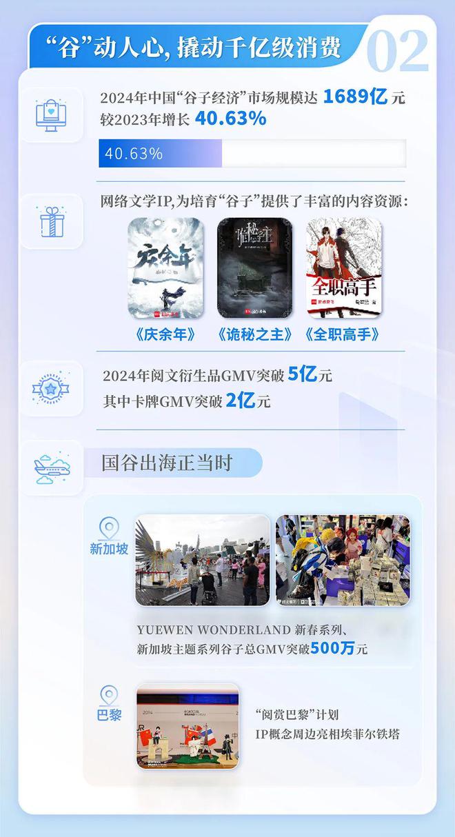国网络文学发展研究报告开元ky棋牌2024中(图10)