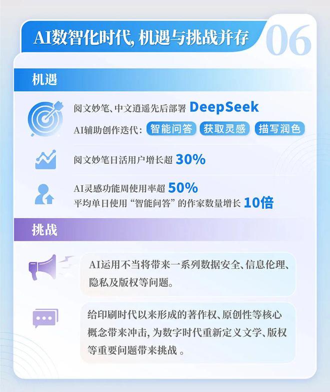 国网络文学发展研究报告开元ky棋牌2024中(图13)