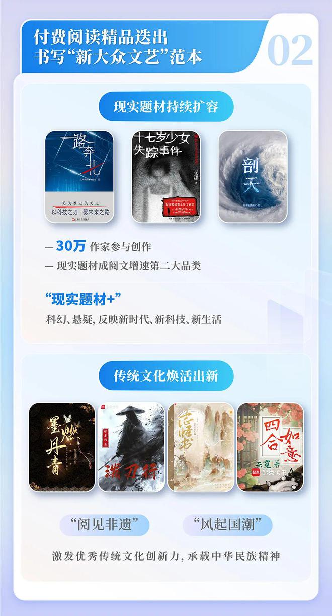国网络文学发展研究报告开元ky棋牌2024中(图5)
