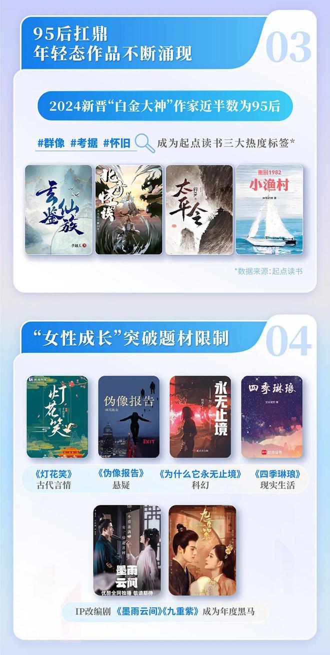 国网络文学发展研究报告开元ky棋牌2024中(图6)